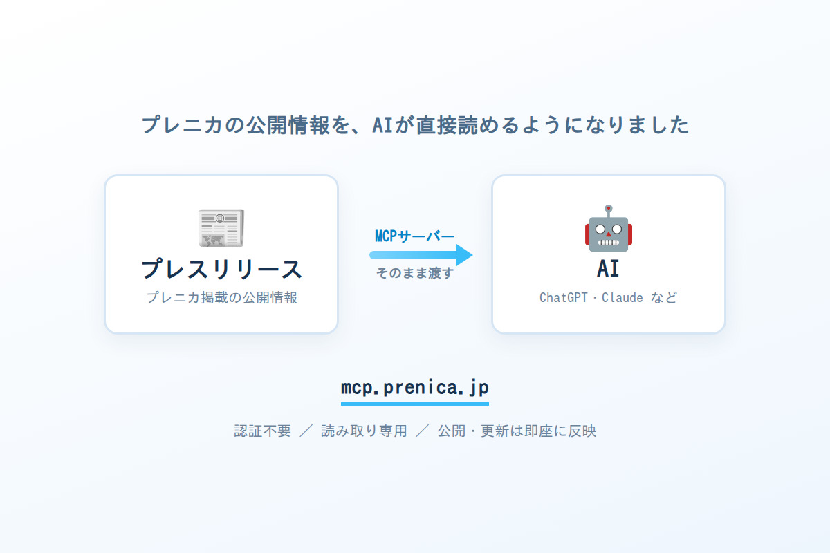 プレニカの公開情報をAIが直接参照できる「MCPサーバー」を公開しました