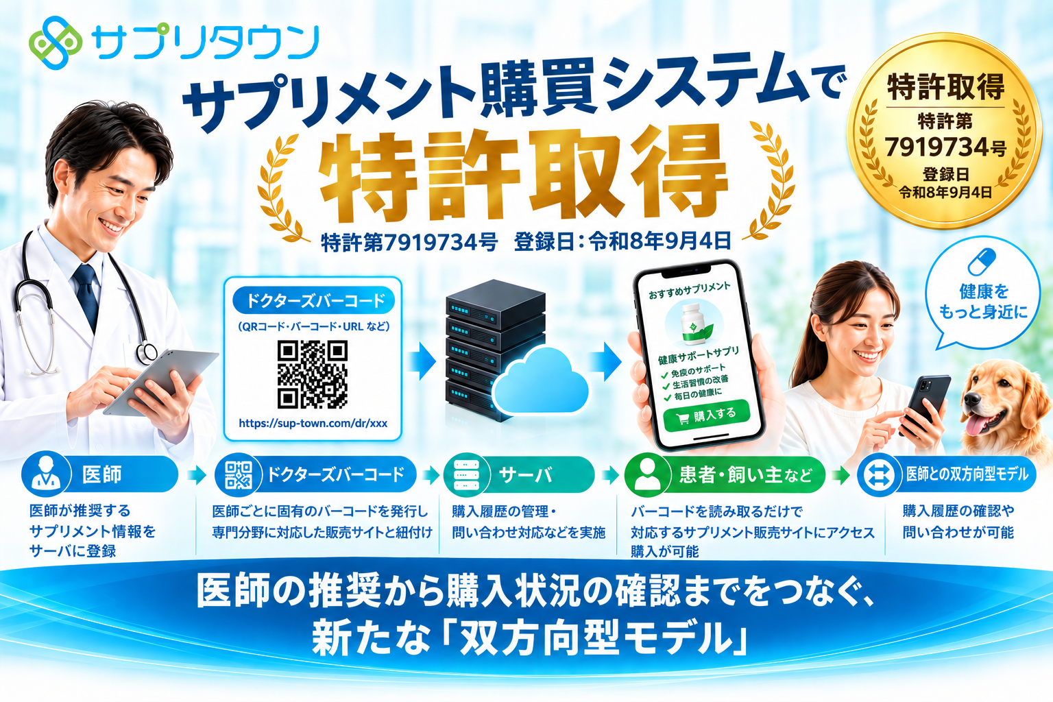 株式会社サプリタウン、「サプリメント購買システム」で特許取得 ― 特許第7919734号 ―