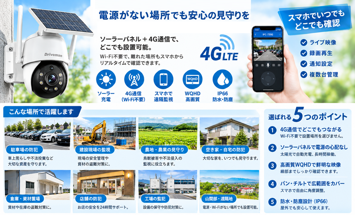 ネットワークカメラを「防犯」から「業務DX」へ