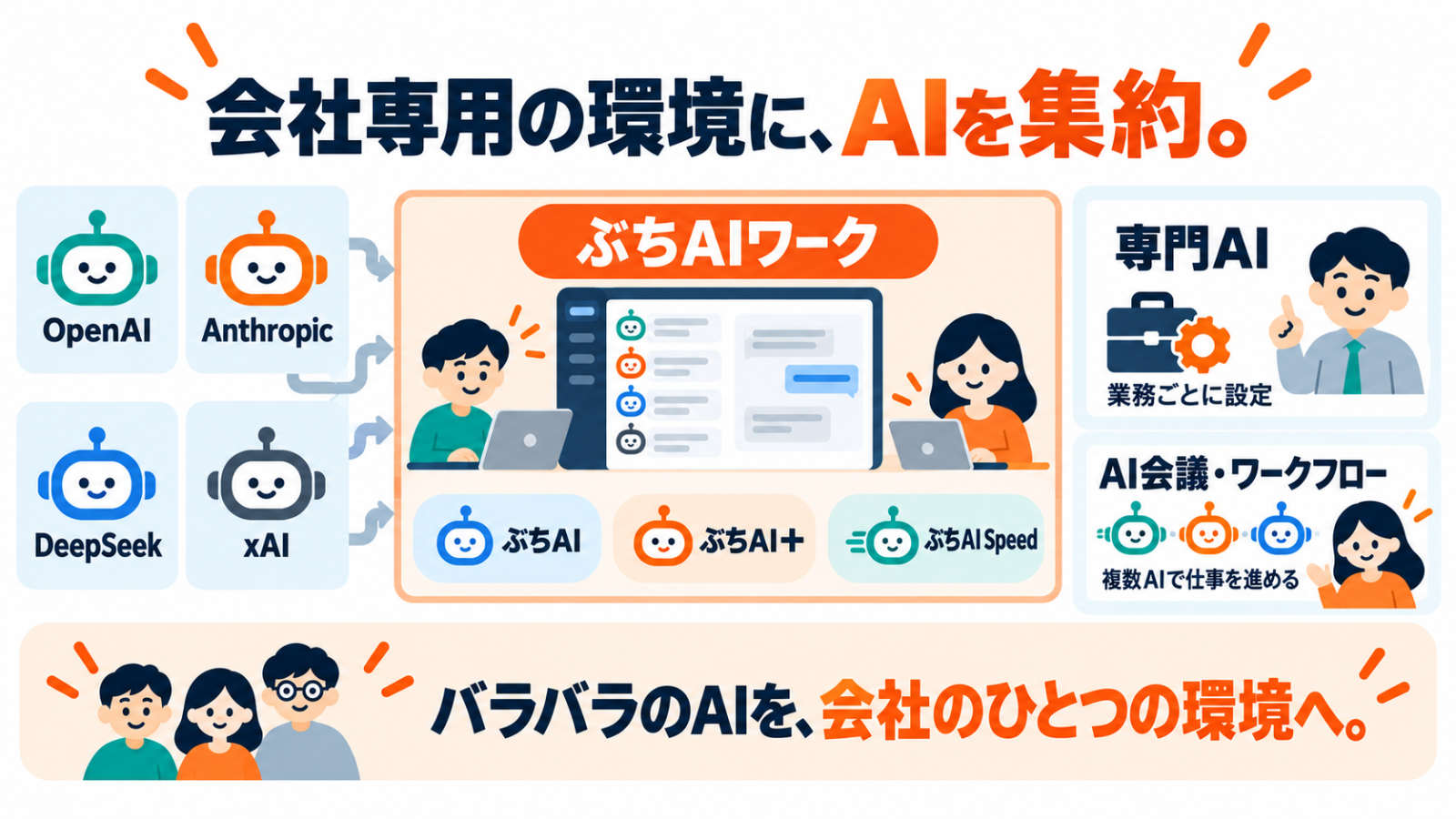 社内専用AI「ぶちAIワーク」を提供開始